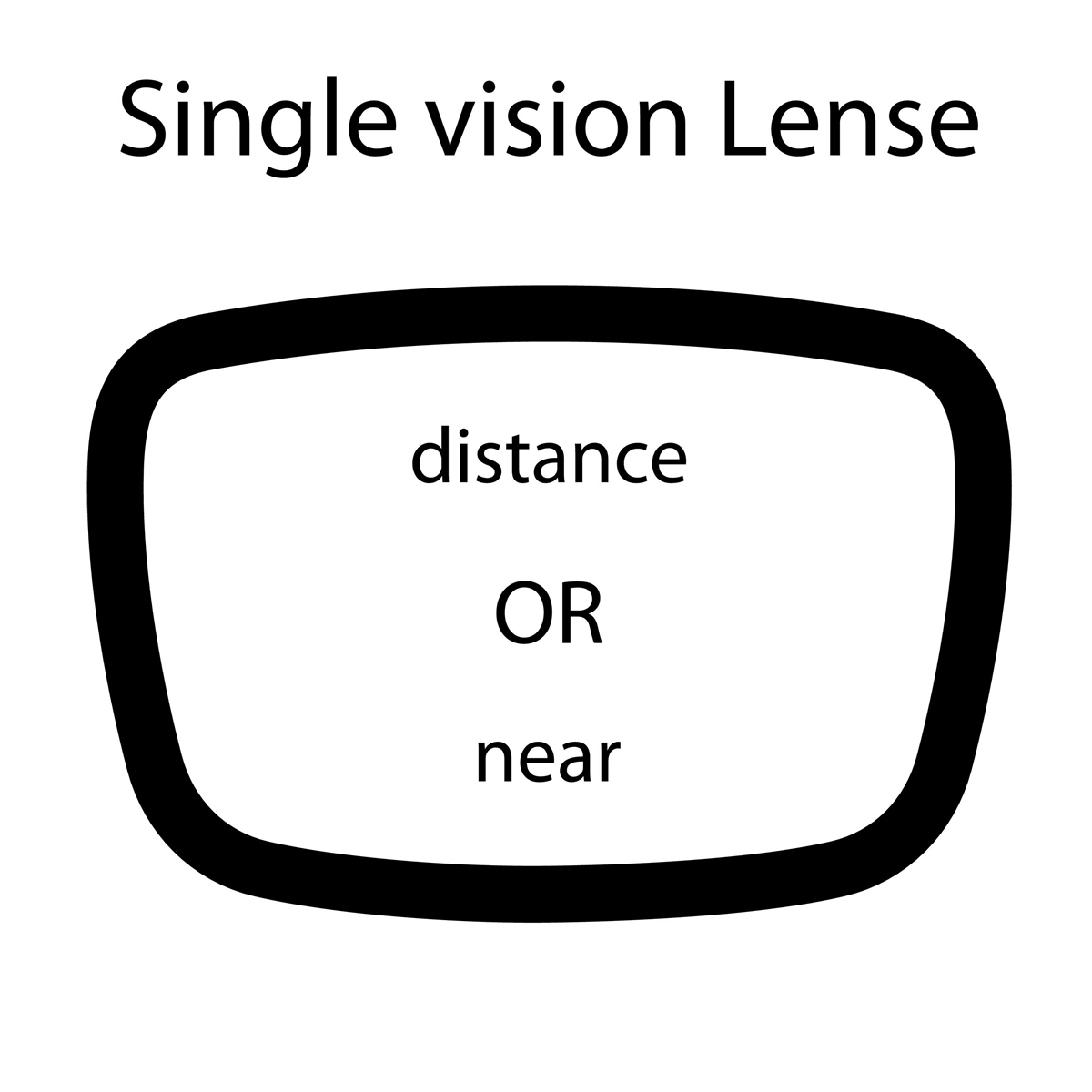 Single Vision Glasses Eye Patient